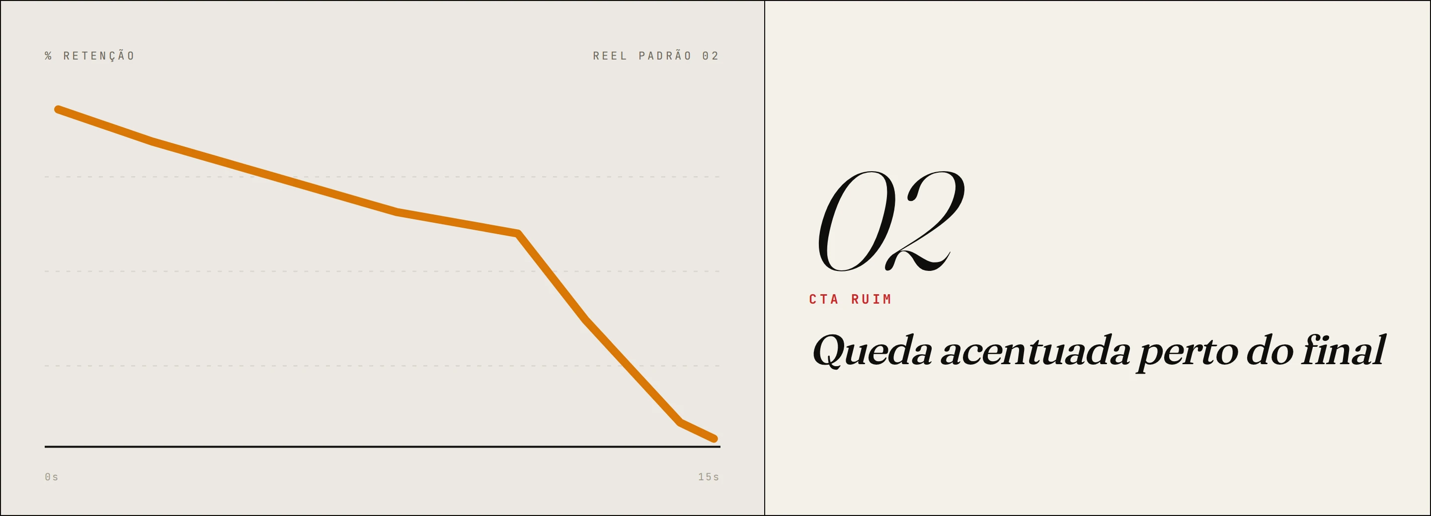 Pattern 02, sharp drop near the end