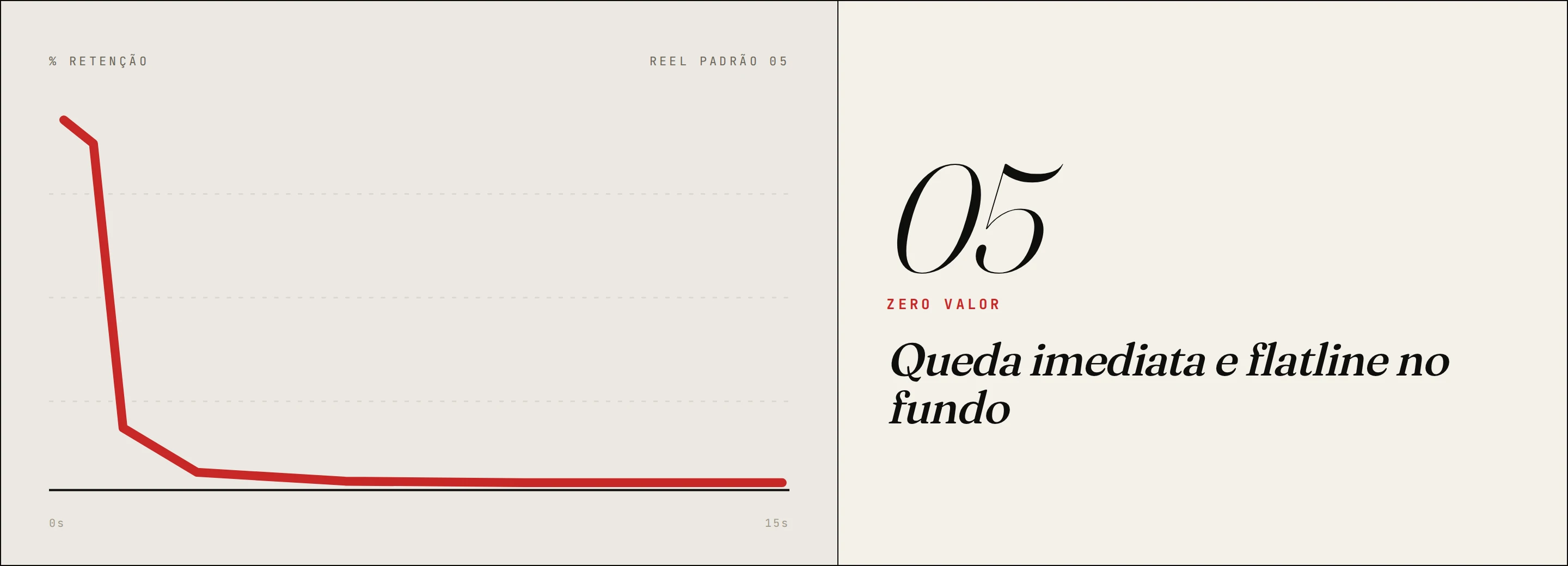 Pattern 05, immediate drop and flatline at the bottom