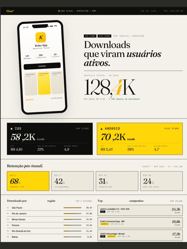App performance dashboard